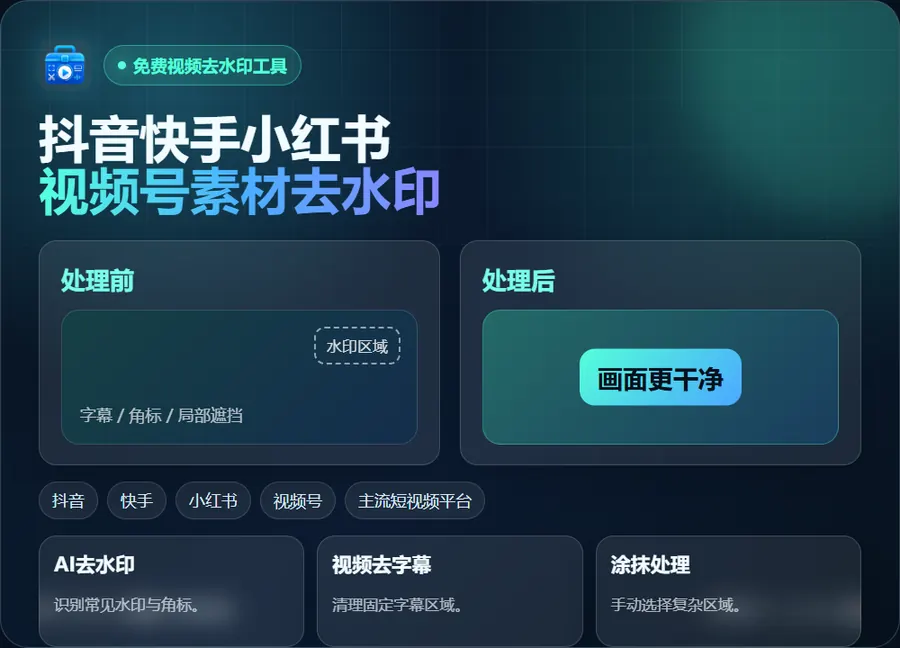 免费视频去水印处理流程说明图，支持抖音快手小红书视频号等素材